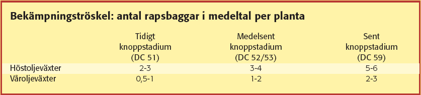 Förebyggande åtgärder Håll