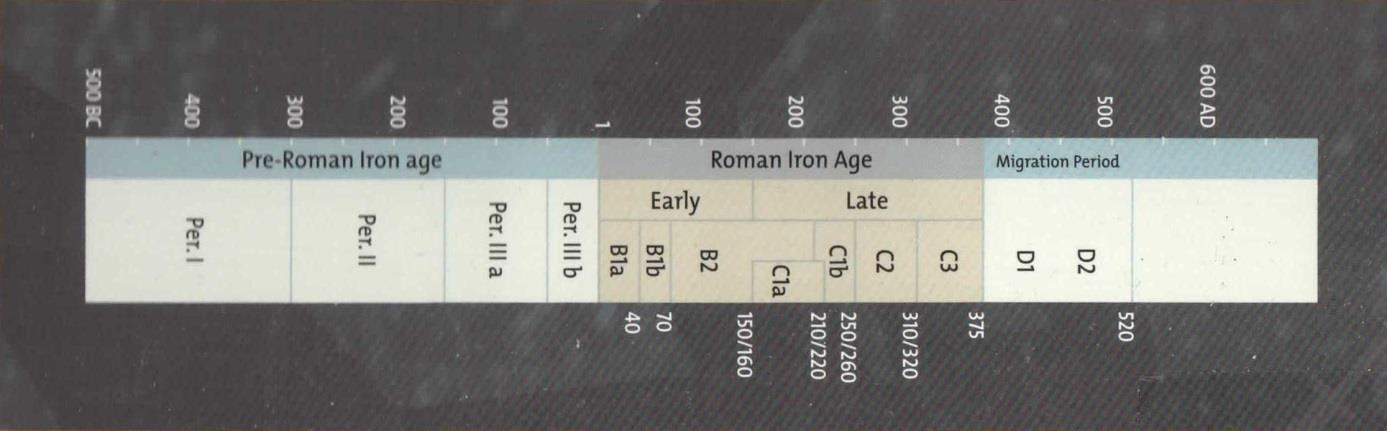 1.2.2 Definitioner och beteckningar De två tidsperioder av järnåldern som uppsatsen i första hand behandlar är romersk järnålder och folkvandringstid.