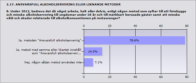 2.16. KOMMUNALA RIKTLINJER 7.2 När antogs de kommunala riktlinjerna för servering av alkoholdrycker i den version som användes under 2012?