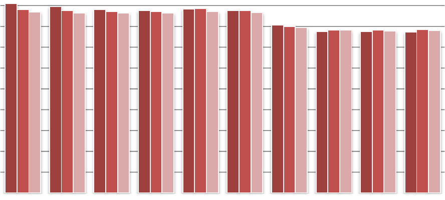 Figur 4 visar hur eleverna som började skolan 21/22 och inte går i sin skolpliktskola väljer skola under hela skolgången.