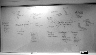 Figur 1.Vår mindmap efter brainstorming-mötet.
