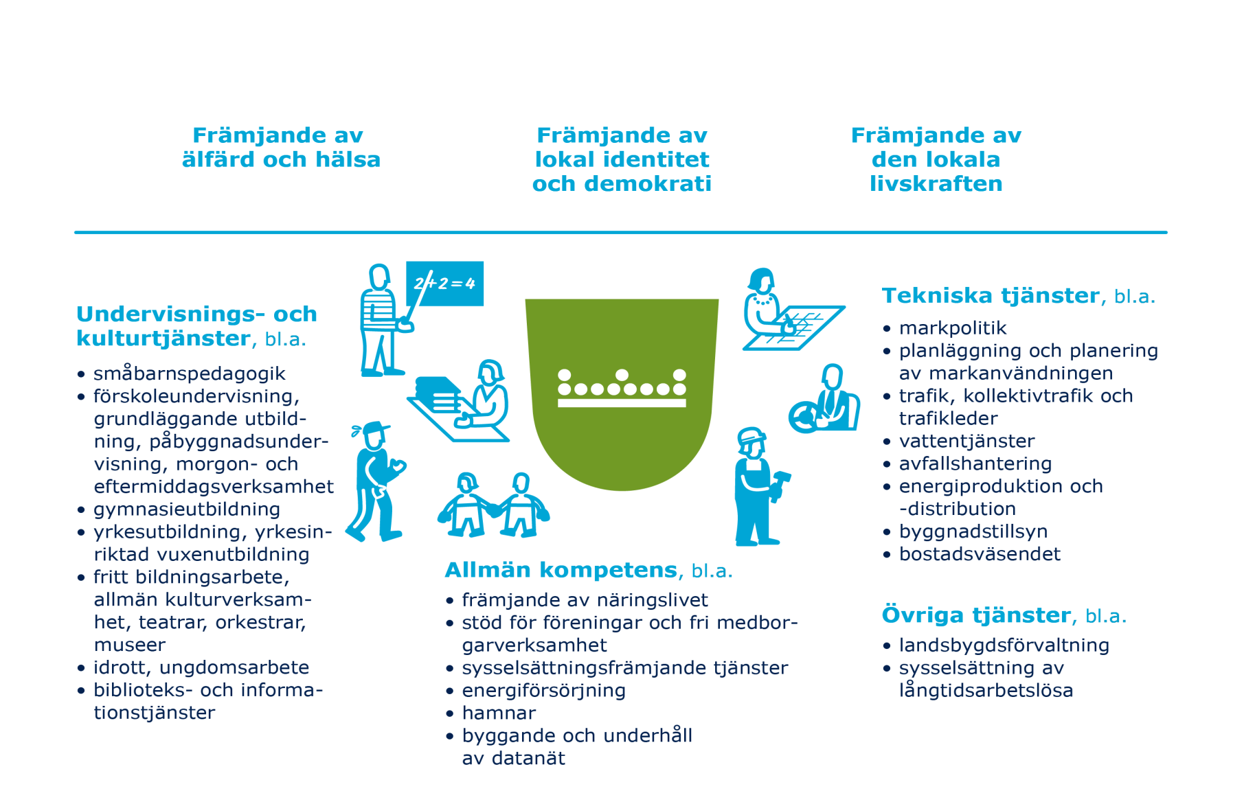 Kommunernas uppgifter efter reformen