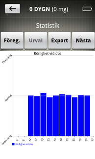 3.1. Exportera statistik Genom att trycka på knappen NÄSTA kan du få fram följande information: 1.