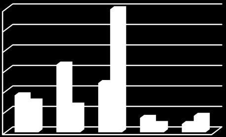 Procent Andel respektive antal 2012 (2011 års resultat inom parentes) registrerade vårdkontakter i öppen- och slutenvård totalt i Norrbotten 2012.