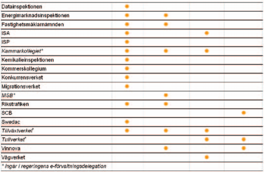 Sida 10 (31) Åtta förvaltningar får fullpoäng (2008: 6 förvaltningar), men inte Skatteverket.