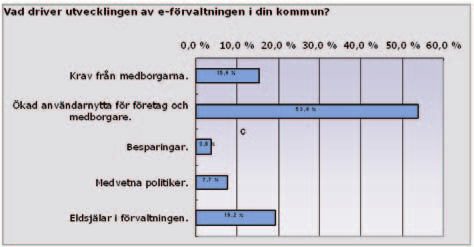 Politikerna driver inte e-förvaltningen Sida 17 (31) Det är inte ett tydligt politiskt ledarskap som driver e-förvaltningsutvecklingen.