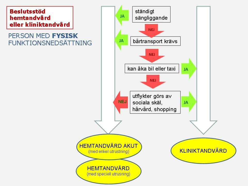 Enheten för