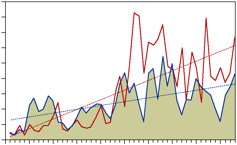 antal/nät och natt 18 abborre antal/nät och natt 18 mört 12 12 6 6 0 1970 1980 1990 2000 2010 0 1970 1980 1990 2000 2010 18 björkna 4 sarv 12 2 6 0 1970 1980 1990 2000 mars juni 2010 0 1970 1980 1990