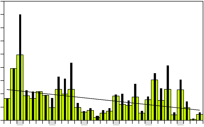 4.1.2.6 Täthet och tillväxt av årsyngel Förekomsten av abborryngel i Hamnefjärden 2012 var den lägsta uppmätta sedan tidsseriens start 1983 (figur 9).