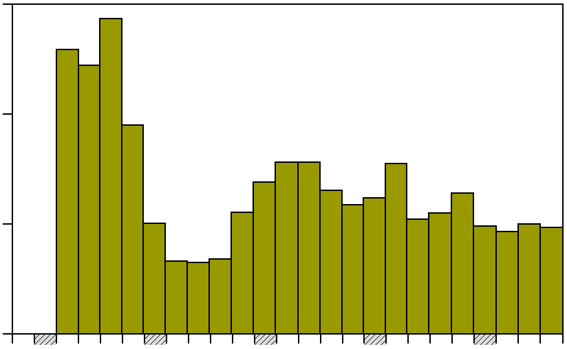 djup, m 0 OKG1H % 24 OKG1H 2 4 6 12 8 10 1990 1995 2000 2005 djup, m 0 2 4 6 8 10 12 1990 1995 2000 2005 djup, m 0 2 4 6 8 2010 OKG2H 2010 OKG3H 0 % 18 12 6 0 % 75 50 25 1990 1995 2000 2005 2010