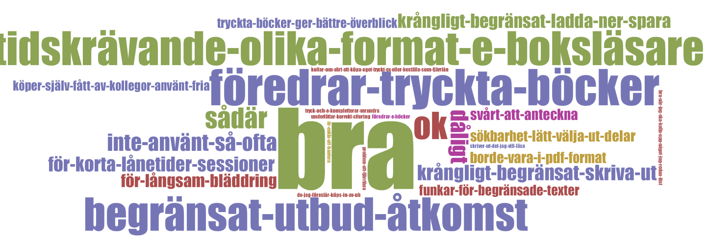 Alla Studietorget Campus Linné Samhällsvetenskapliga Pedagogiska Humanistiska Geovetenskapliga/kulturvård Ekonomiska Biomedicinska 0% 10% 20% 30% 40% 50% 60% 70% 80% 90% 100% Nöjd eller mycket nöjd