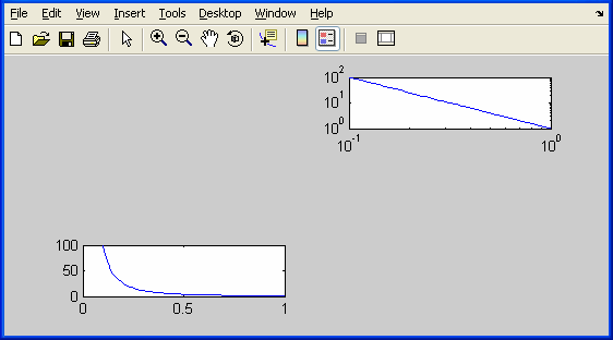 Subplot - Flera diagram i samma figur Subplot(3,2,5) % Skapar utrymme för 3*2=6 diagram i samma figur, i tre rader och två kolumner, och