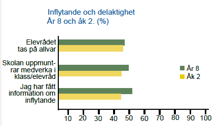 Endast en skola lyfter elevinflytande och delaktighet som viktig aspekt!