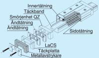 Applikation 1 Mycket styv konstruktion Svetsmaskiner (servostyrda) Maskinbearbetning med lasersystem Stansoperationer i pressar Träbearbetningsmaskiner Holzbearbeitungsmaschinen NC svarvar