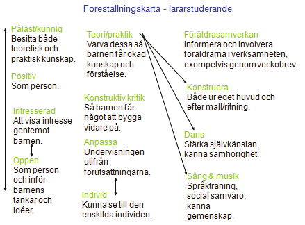 vans för det problem man söker hantera.