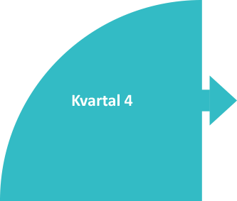 ÅRSHJULET 8 Kvartal 4 Medarbetarsamtal Följ upp att cheferna genomfört sina medarbetarsamtal enligt den plan som varje chef har arbetat fram. Följ upp att medarbetarna har fått sina mål för året.