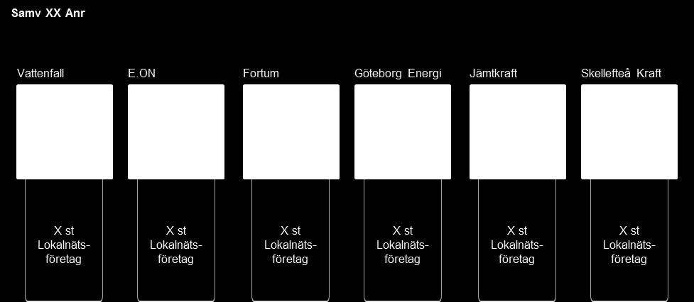 13 3.1.4 TALGRUPP SAMV XX ANR Anropstalgrupp för samverkan mellan regionnätföretagens DC och underliggande lokalnätföretags DC.