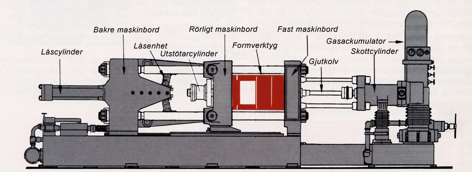 Pressgjutning