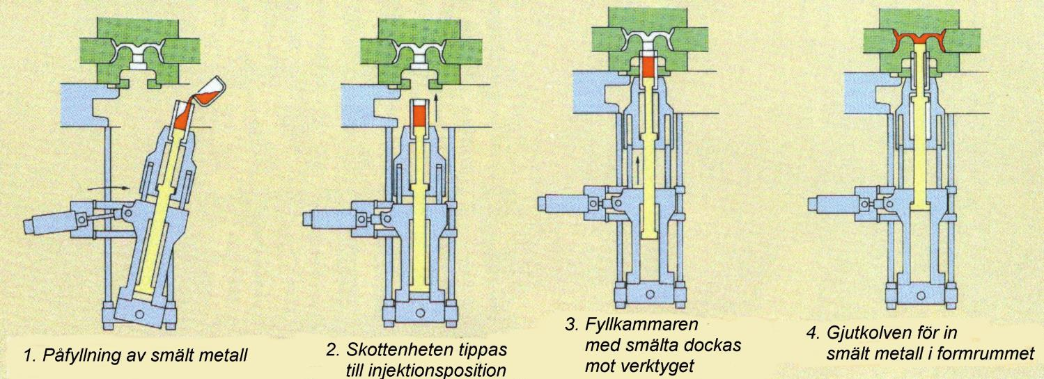 Squeezecasting Ett mellanting mellan