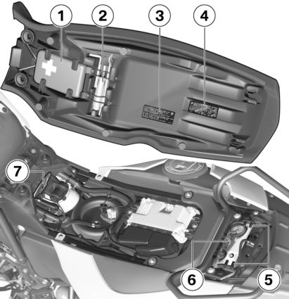 2 14 z Översikt Under sadeln 1 Förvaringsutrymme med första hjälpensats Tbh Förvaring av första hjälpensats 2