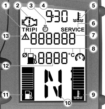 3 20 Indikeringar z Multifunktionsdisplay 1 Trippmätare ( 34) 2 Varningsindikering för motorelektronik ( 27) 3 med färddator FE Stoppur ( 35) 4 Tid ( 33) 5 Varningsmeddelande för kylvätsketemperatur