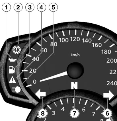 3 22 Indikeringar z Varnings- och kontrollampor 1 Varningslampa för oljetryck ( 28) 2 med BMW Motorrad ABS FE ABS-varningslampa ( 29) 3 Varningslampan för bränslereserv ( 27) 4 Allmän varningslampa