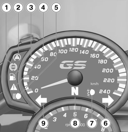 3 16 Indikeringar z Varnings- och kontrollampor 1 ABS ( 23) 2 Inte standardutrustning med automatisk stabilitetskontroll (ASC) FE ASC ( 23) 3 Bränslereserv ( 25) ( 21) 4 Allmän varningslampa (i