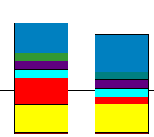 Jämförelse - Kostnader 30 000 000 kr 25 000 000 kr 20 000 000 kr 15 000 000 kr 10 000 000 kr 5 000 000 kr - kr