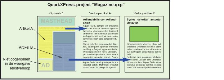 E-BÖCKER Steg 3: Skapa omflödesartiklar från varje kapitel och avsnitt. Anpassa dem för texomflödesvyn och lägg till semantiska koder.