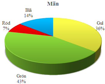 4.7 Sammanställning