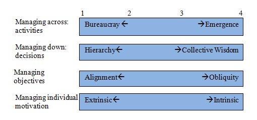 exempelvis tillfredställelse av arbetet eller känslan av att lyckas med något som denne länge kämpat för (Birkinshaw, 2015).