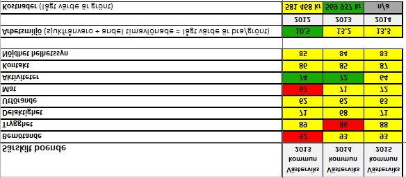 Bilaga 5 Kvalitet inom socialförvaltningen och barn- och utbildningsförvaltningen Kolada (kommun- och landstingsdatabasen) är det centrala verktyget i arbetet med att ta fram olika kvalitetsmått.