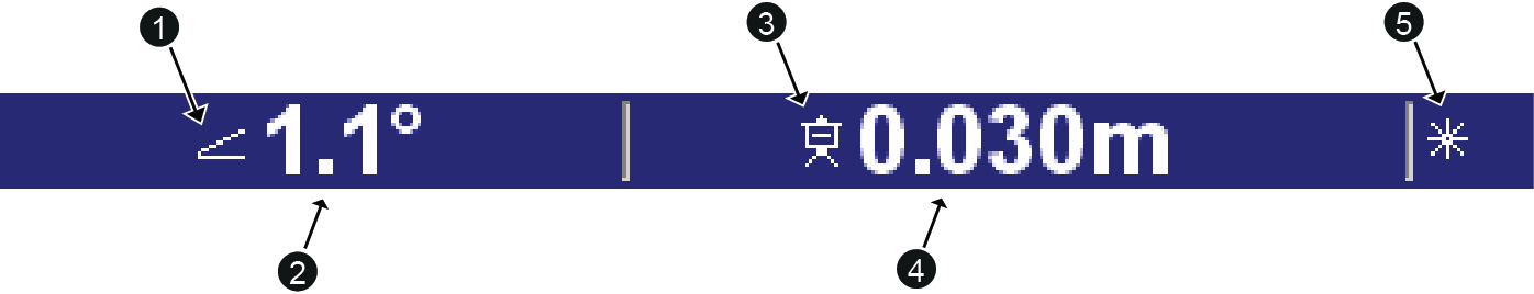 2 Använda kontrollenheten och ljusramperna Tabell 2.