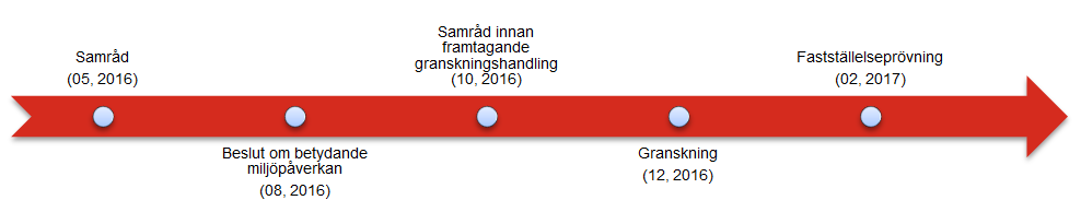 4. Tidplan Viktiga aktiviteter Första samråden genomförs i maj 2016 Beslut om betydande miljöpåverkan önskas i