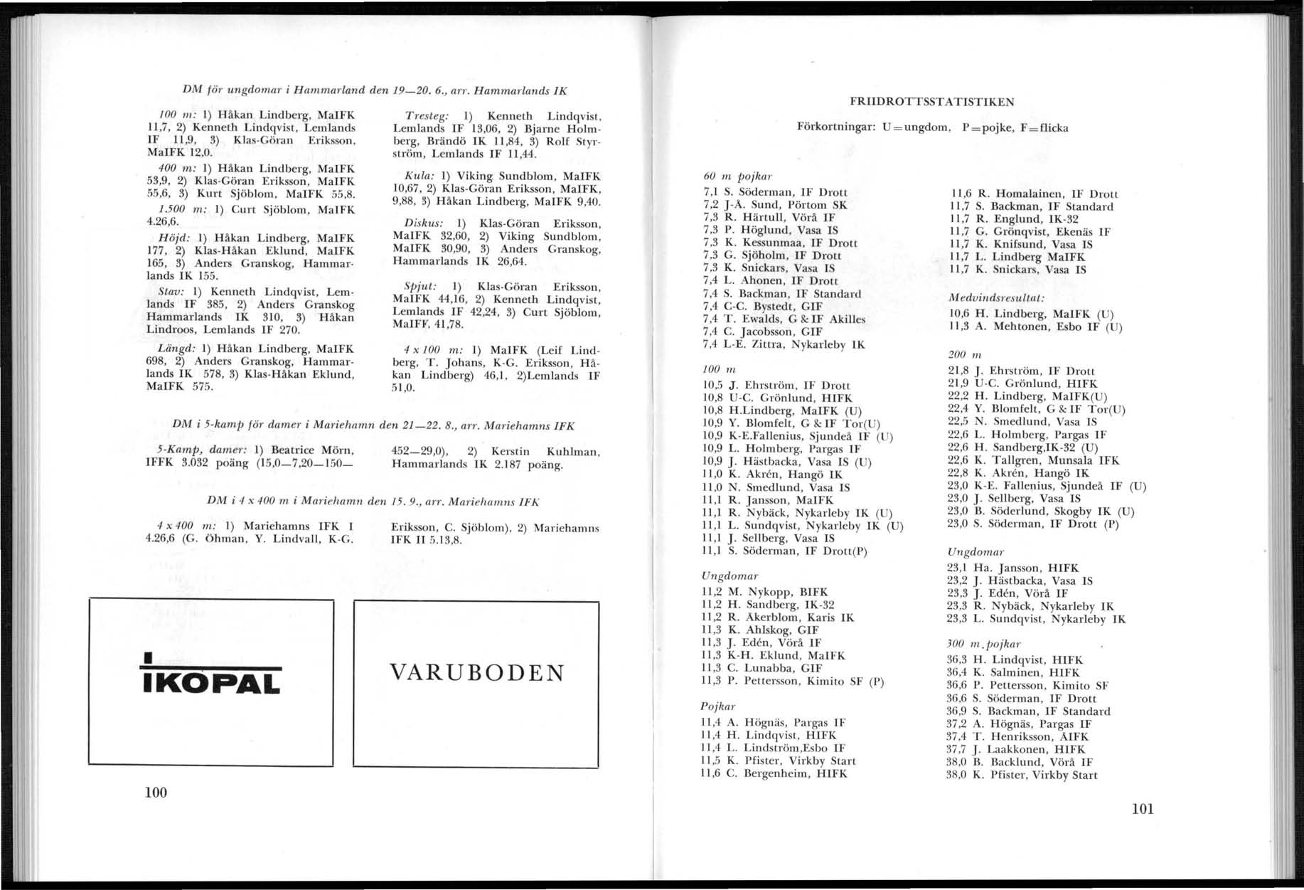 1,T i DM jör ungdomar i H ammarland den 19-20. 6., a1"/". Hamma1'lands lk 100 111: 1) H åkan Lindberg, MaFK 11,7, 2) Kenneth Lindqvist, Lemlands F 11,9, 3) Klas-Göran Eriksson, MaFK 12,0.