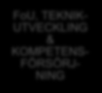 Underlag till handlingsplanen ENERGI- SYSTEM & SAMHÄLLS- FUNKTIONER FOKUS INFORMA- TIONSSÄKER- HET INCITAMENT & MARKNADS- DESIGN OCH