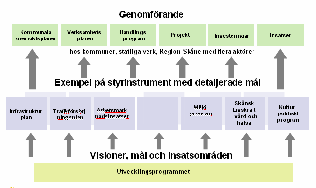 Infrastrukturplaner och