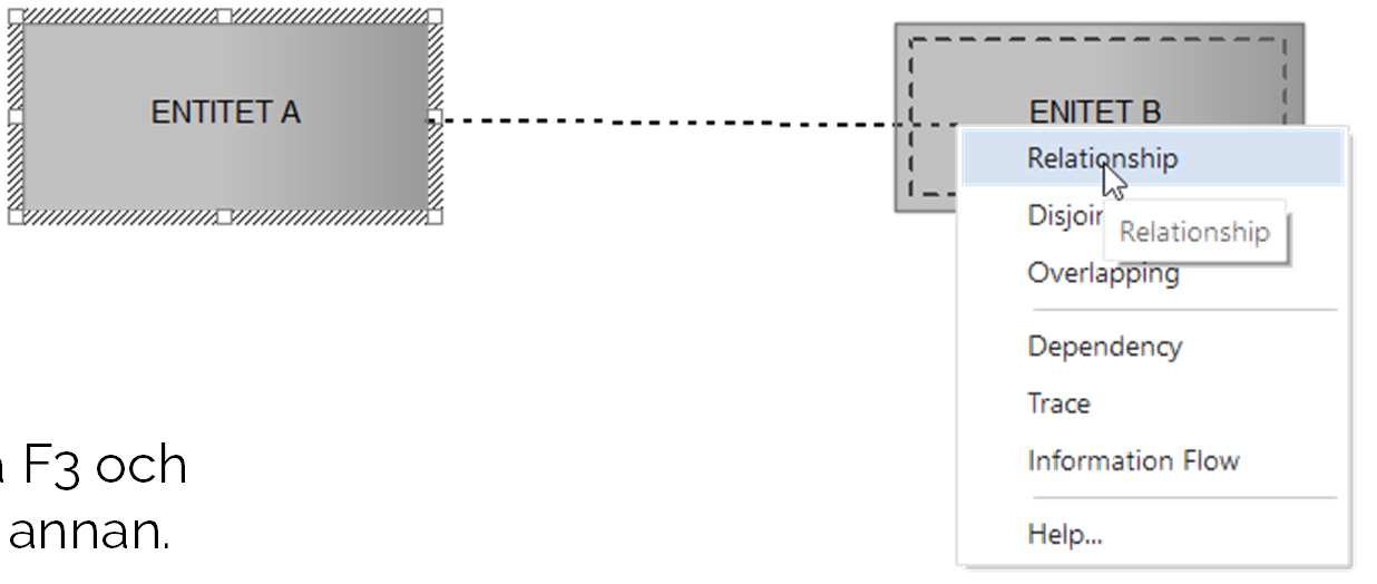 Skapa relationer mellan informationsobjekten ENTITET A och ENTITET B. Enklaste sättet att skapa en relation mellan två informationsobjekt är att markera objektet så att snabbkopplingarna visas.