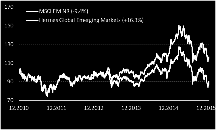 Fonder Vår nya aktiefondrekommendation för tillväxtmarknaden: Hermas Global Emerging Markets De senaste åren har turbulensen på tillväxtmarknaderna förorsakat placerarna mycket huvudbry.