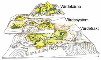 trakt för lövskog och har ungefär samma utbredning som hagmarkssystemet upp till Krogstorp.