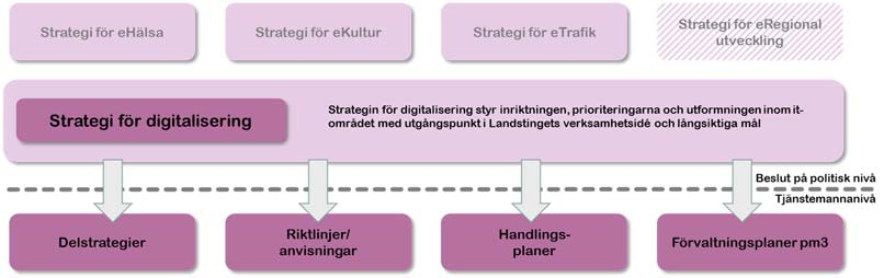 Landstingsstyrelsen 2016-04-05 26 (88) Dnr LS 2016-0054 97 Strategi för digitalisering i Landstinget i Uppsala län Landstingsstyrelsen beslutar att ge landstingsdirektören i uppdrag att ta fram en