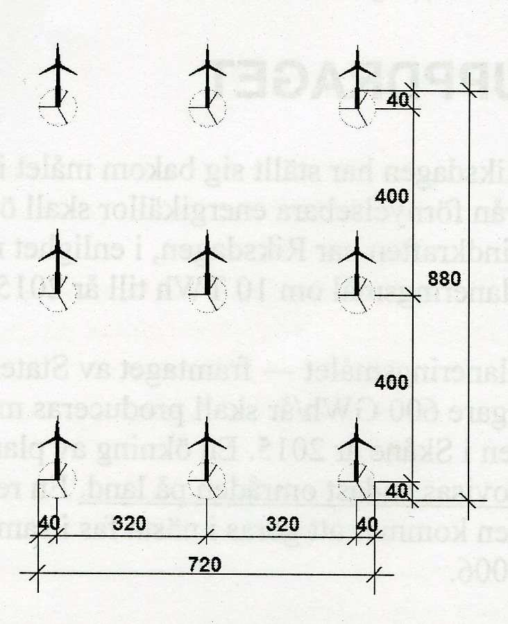 12 Yta För att undvika att det uppstår förstora produktionsförluster bör avstånden i vindkraftsgrupper vara fyra gånger rotordiametrar mellan verken och fem rotordiametrar mellan raderna.