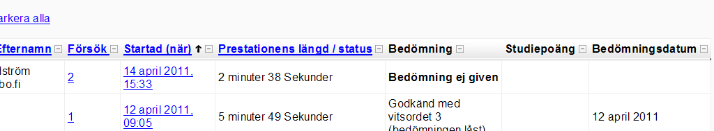 - Bedömningen låst (Grading locked): Du har bedömt tenten och vitsordet har skickats till studentens e-post (om studenten valt det). Du kan inte längre ändra vitsordet eller feedbacken.