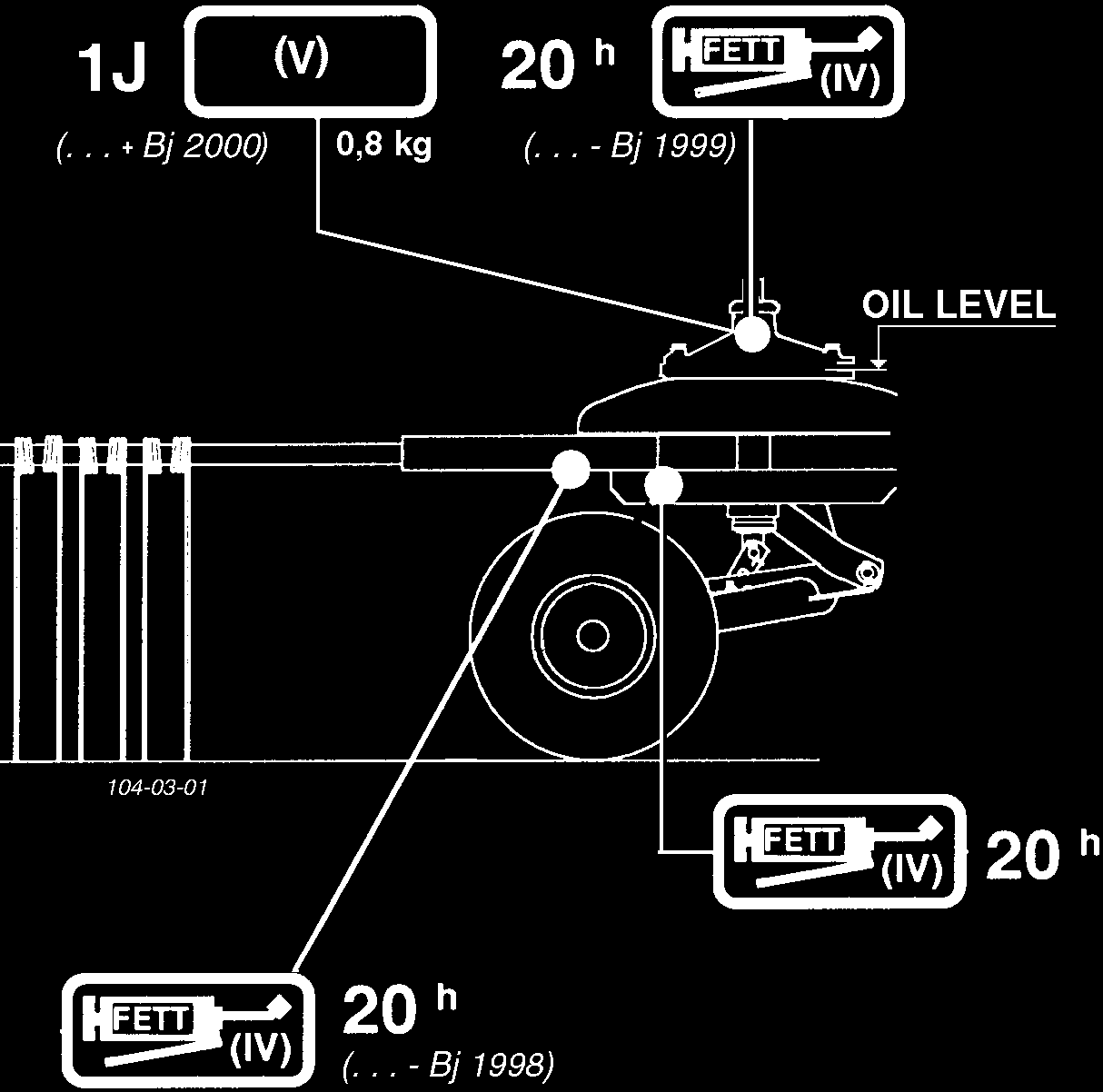 UNDERHÅLL mörjplan 20 h var 20 timme i drift 1 J 1 x per år FETT FETT (IV) se bilaga driftämnen Liter Liter Växel Oljemängd: 1 liter AE 90 Kontroll