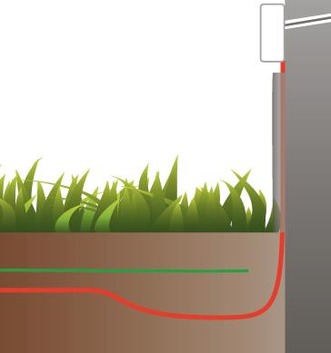 I fåran mellan anslutningspunkten och villan lägger du ner fiberslangen. Du fyller på med ca 10 cm jord ovanpå fiberslangen innan du placerar det gröna markeringsbandet du får av oss.