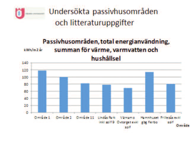 FOTO: BO WIMAN Figur 13: Kondensbildning på energieffektivt fönsters utsida i Ellös, augusti 2011. det är, figur 13.