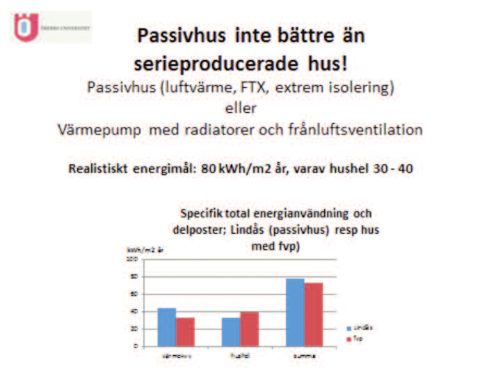 byggda hus kan ha 30 procent lägre energianvändning än slarvigt byggda och så vidare. Figur 16: Välbyggda serieproducerade småhus med frånluftsvärmepump bättre än passivhusområdet Lindås Park.