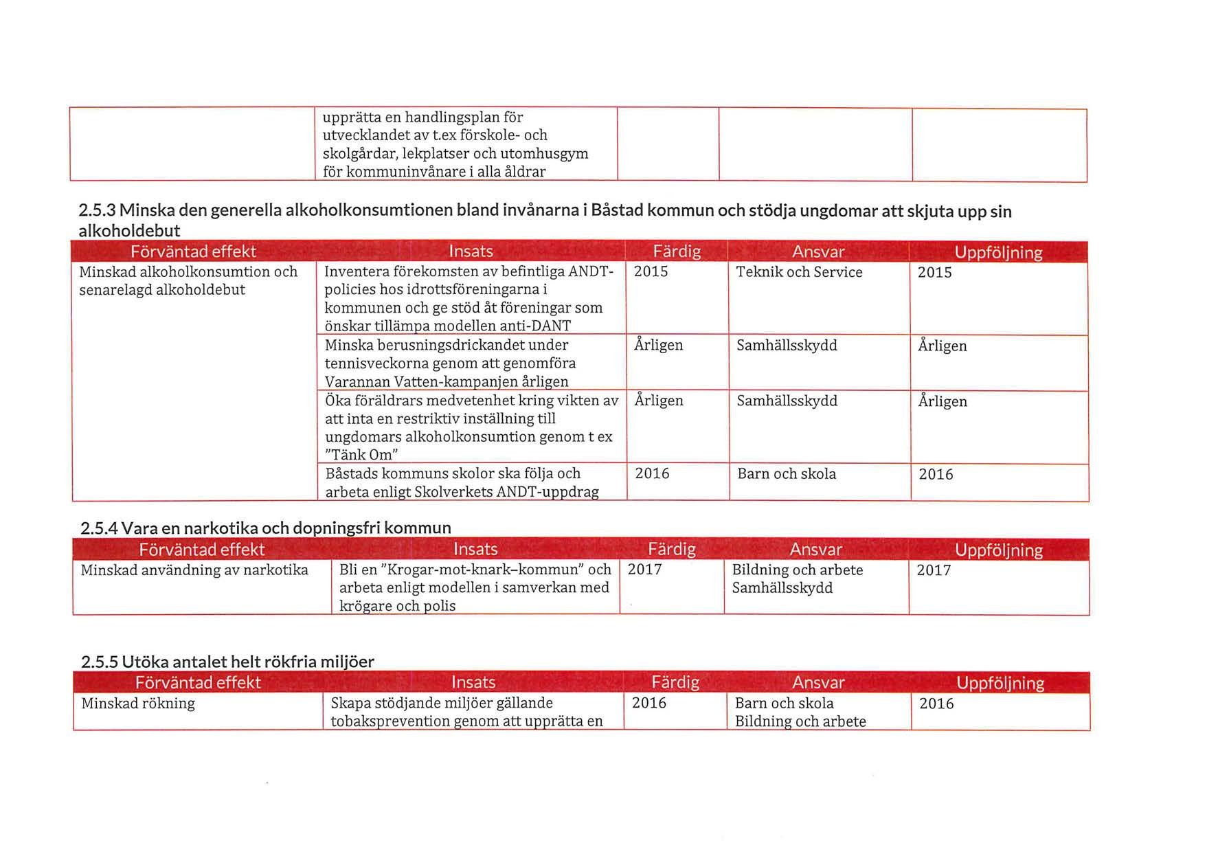 upprätta en handlingsplan för utvecklandet av t. ex förskol e- och skolgårdar, lekplatser och utomhusgym för kommuninvånare i alla åldrar 2.5.