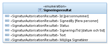 14 (24) En registrering/avregistrering har en brevlådeinnehavare som har ett person- eller organisationsnummer. En registrering har en text som beskriver vilket användarvillkor som avses.