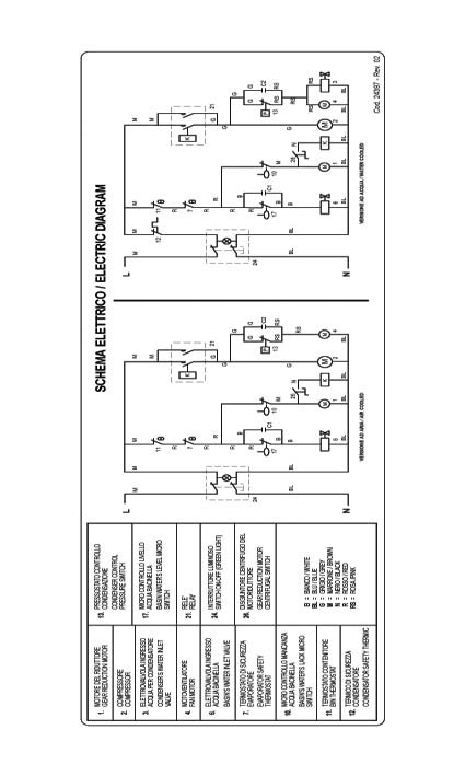 Elschema GB